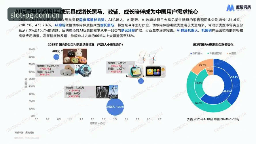 PG电子平台 PG电子平台2025全面解析:从技术创新到用户体验的深度突破